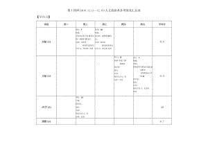 第十四周2011—16人文旅游系各项情况汇总表早自习.docx