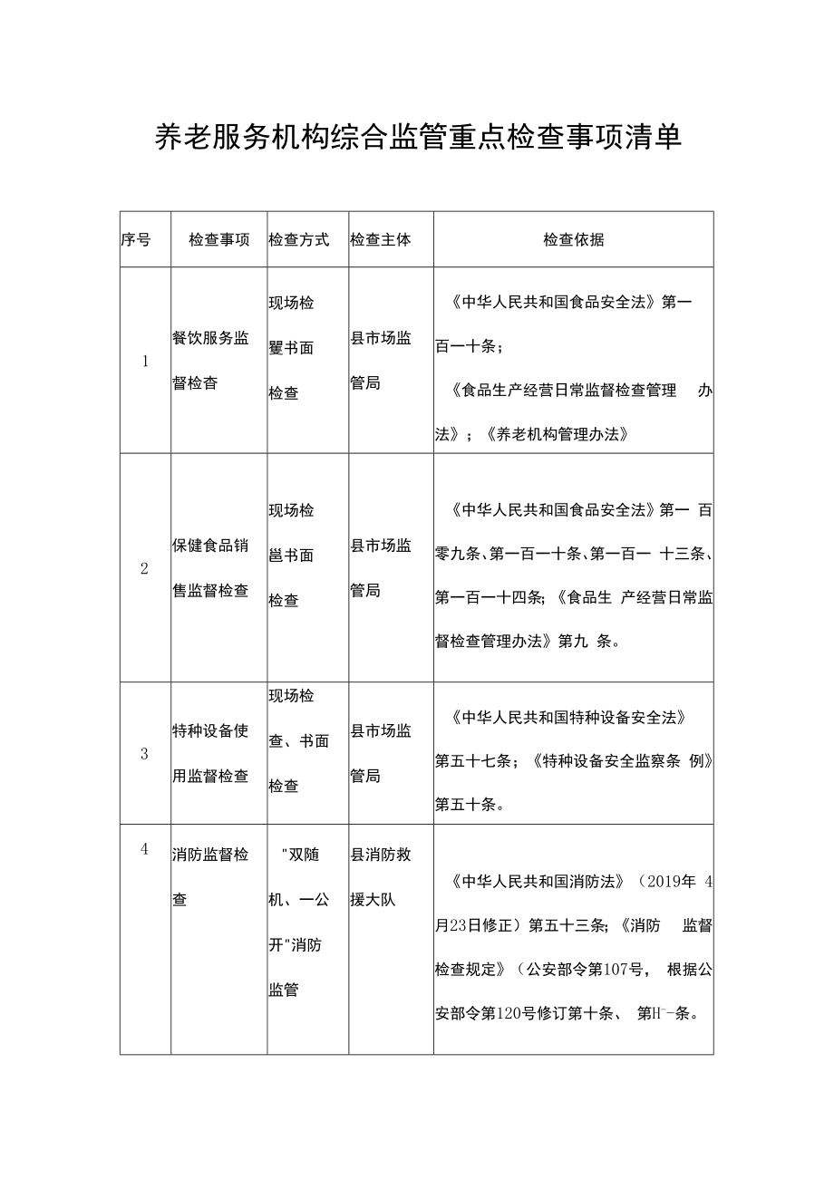 养老服务机构综合监管重点检查事项清单.docx_第1页