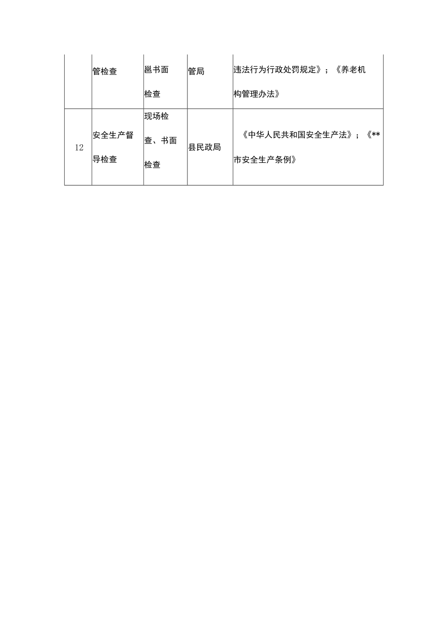 养老服务机构综合监管重点检查事项清单.docx_第3页