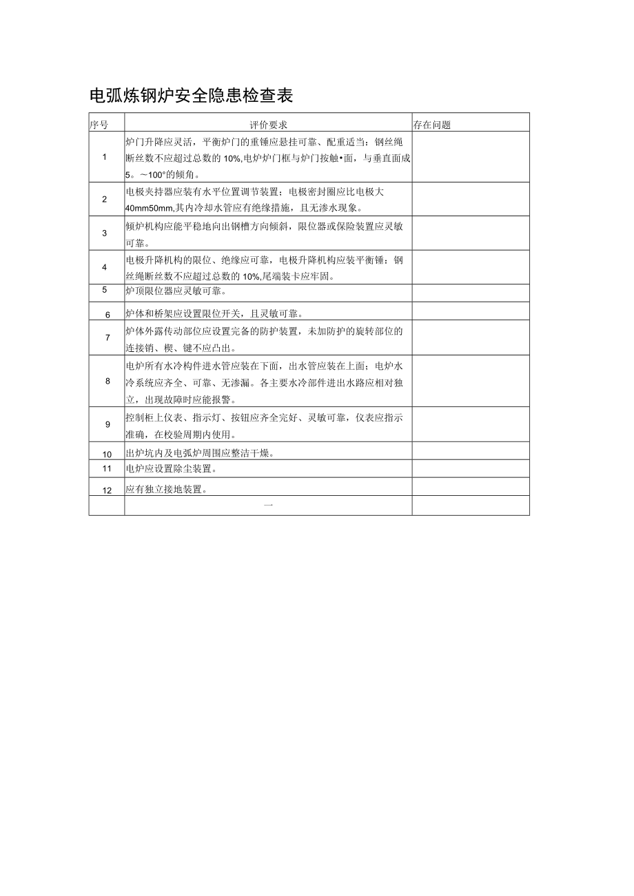 电弧炼钢炉安全隐患检查表.docx