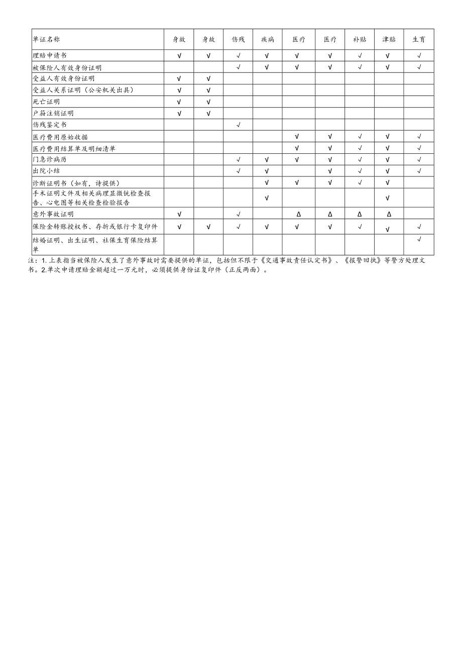 理赔服务指南通用版.docx_第3页