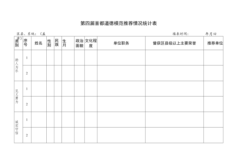 第四届首都道德模范推荐情况统计表.docx_第1页