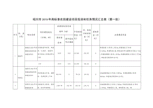 绍兴市2019年高标准农田建设项目投资和任务情况汇总表第一批.docx