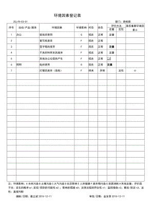 环境因素登记表-质检部.docx