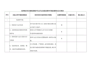 短伸缩式吹灰器检修维护作业作业危险因素和环境因素辨识及对策表.docx