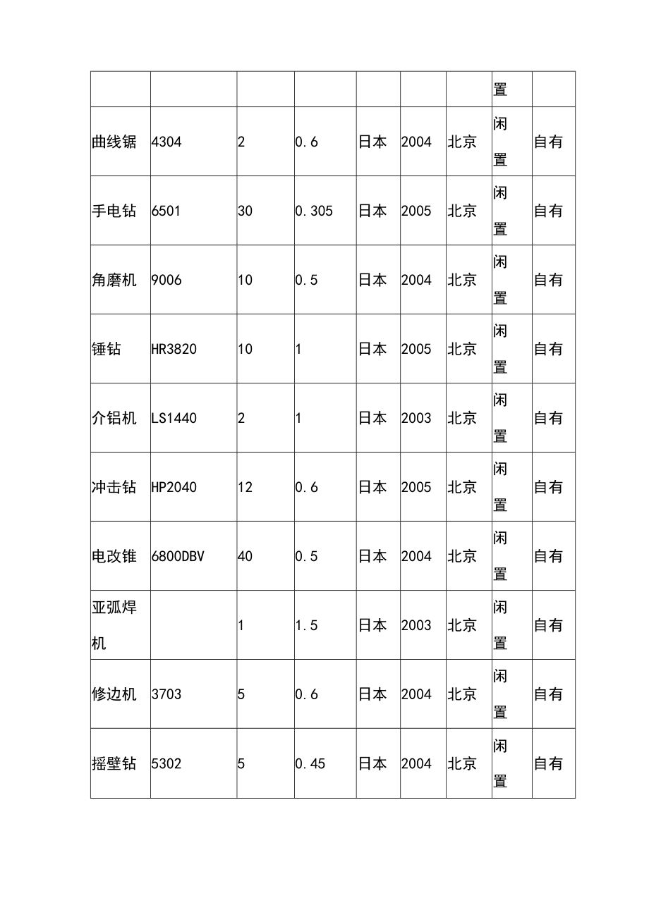 第五章、酒店装修主要施工机械使用计划.docx_第3页