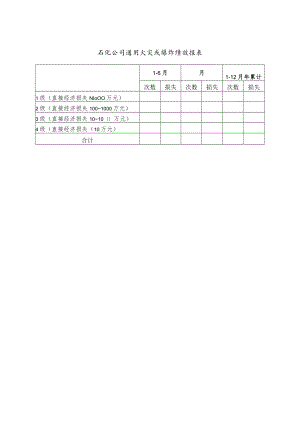 石化公司通用火灾或爆炸绩效报表.docx