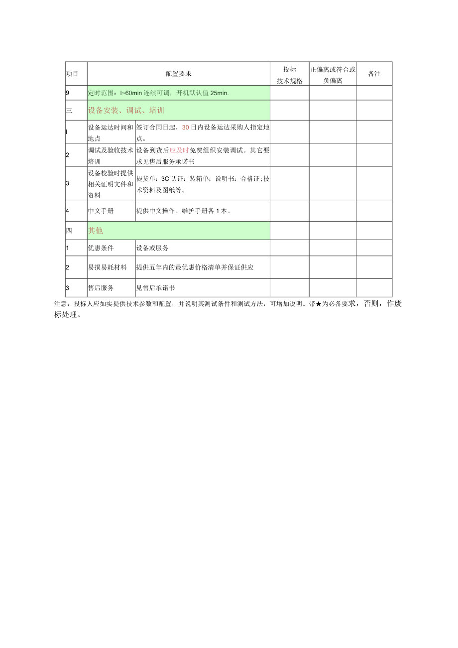 第四章康复设备配置要求表.docx_第3页