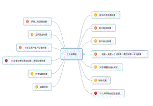 初级经济法个人所得税.pptx