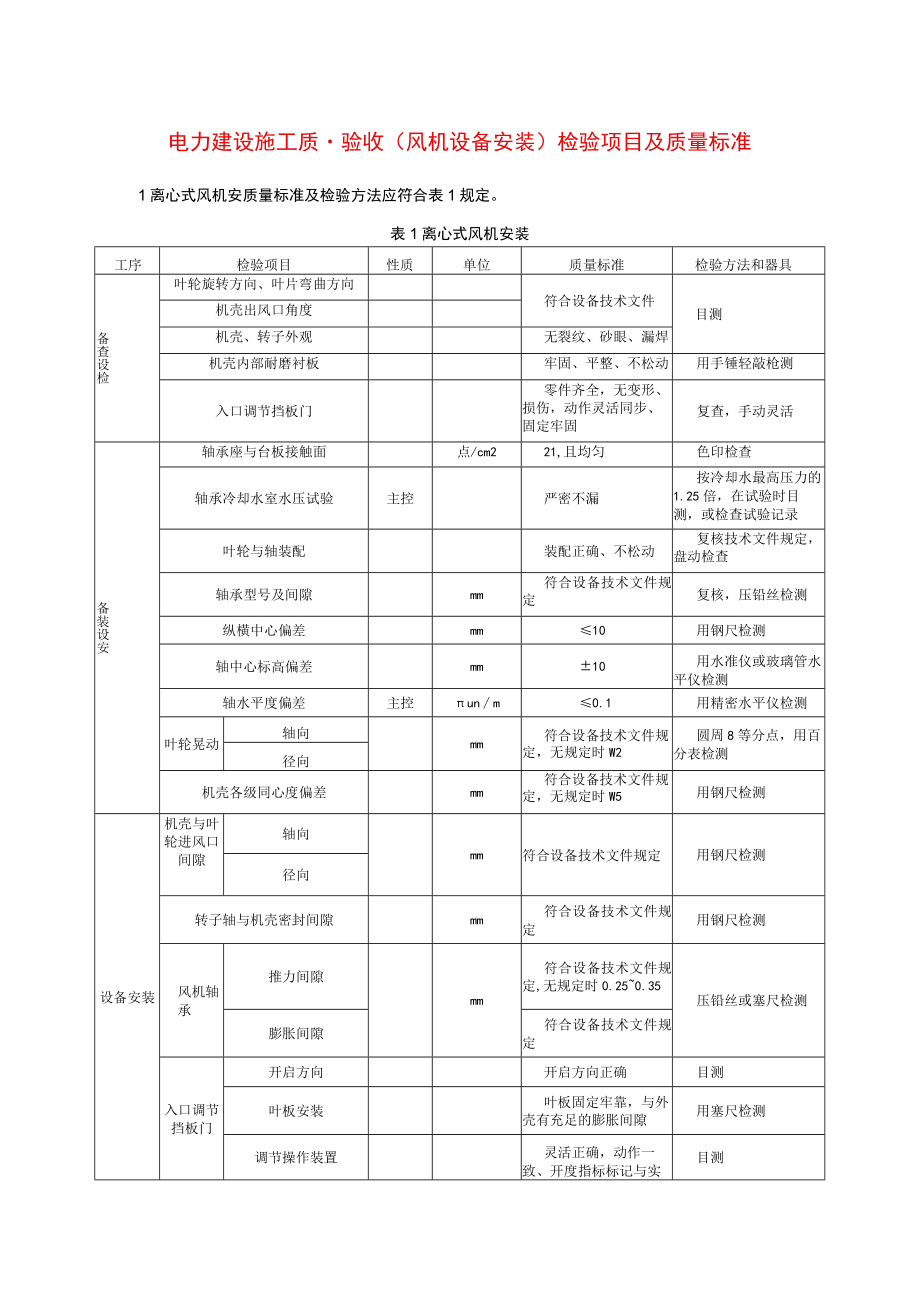 电力建设施工质量验收（风机设备安装）检验项目及质量标准.docx_第1页