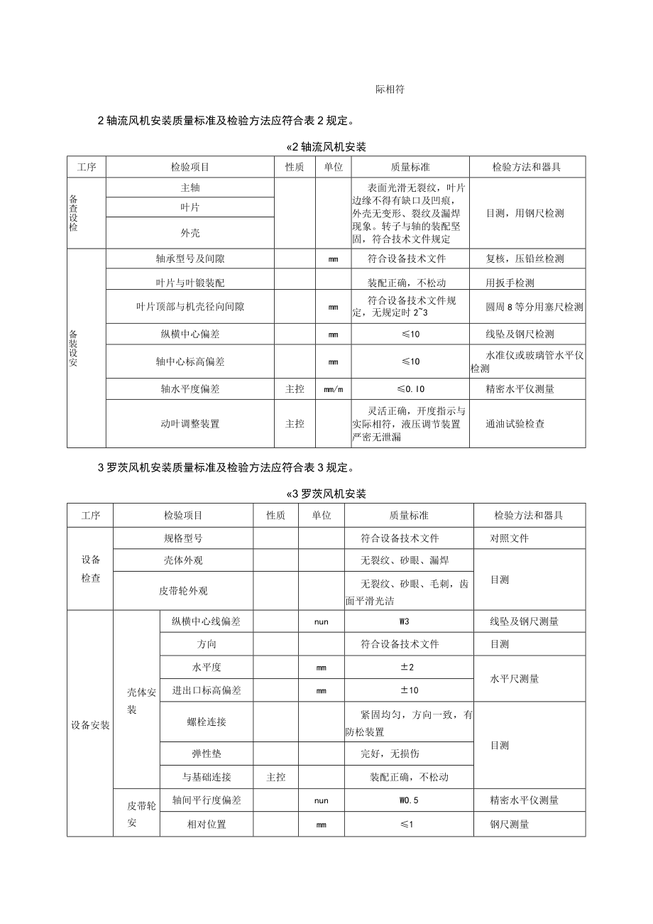 电力建设施工质量验收（风机设备安装）检验项目及质量标准.docx_第2页