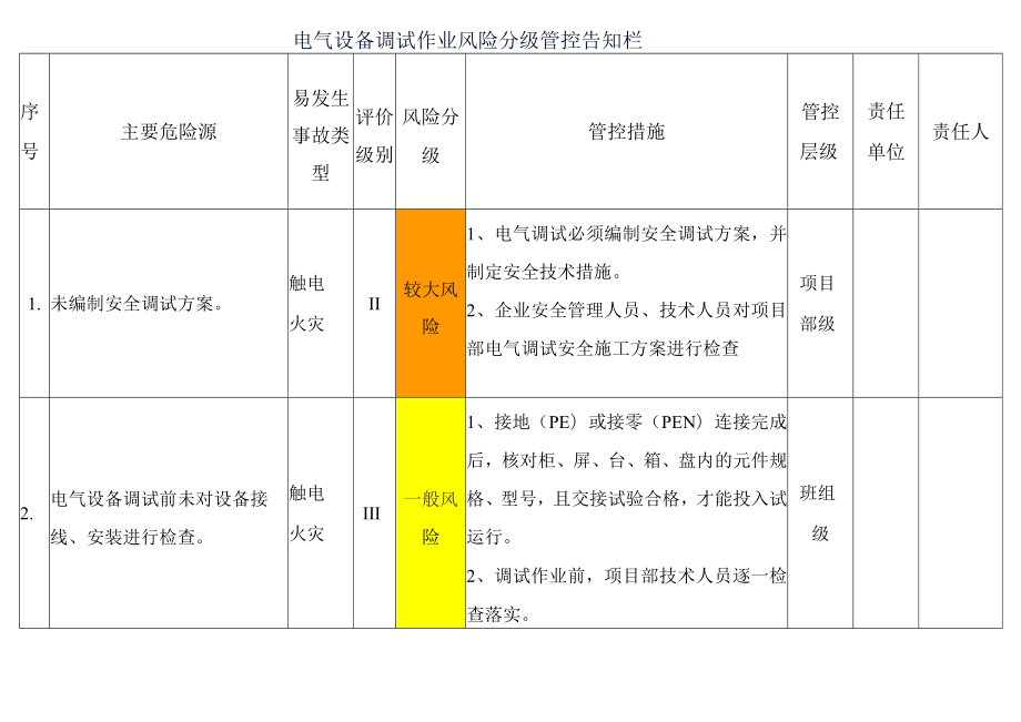 电气设备调试作业风险分级管控告知栏.docx