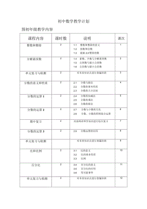 秋季初中班教学计划.docx