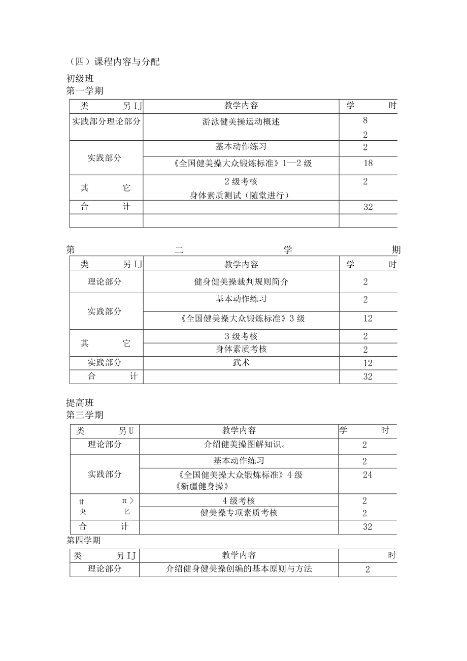 石大大学公共体育健美操课程教学大纲.docx_第2页