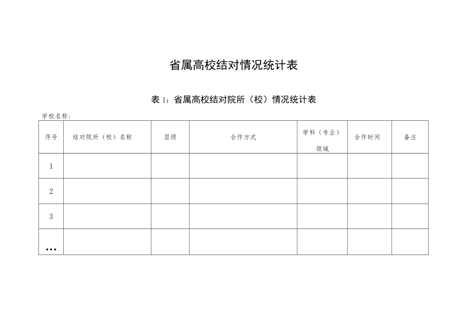 省属高校结对情况统计表.docx_第1页