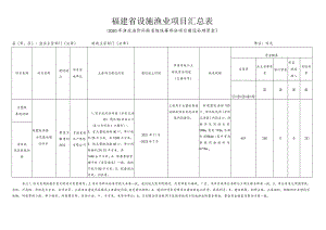 福建省设施渔业项目汇总020年渔业油价补贴省级统筹部分项目建设补助资金.docx