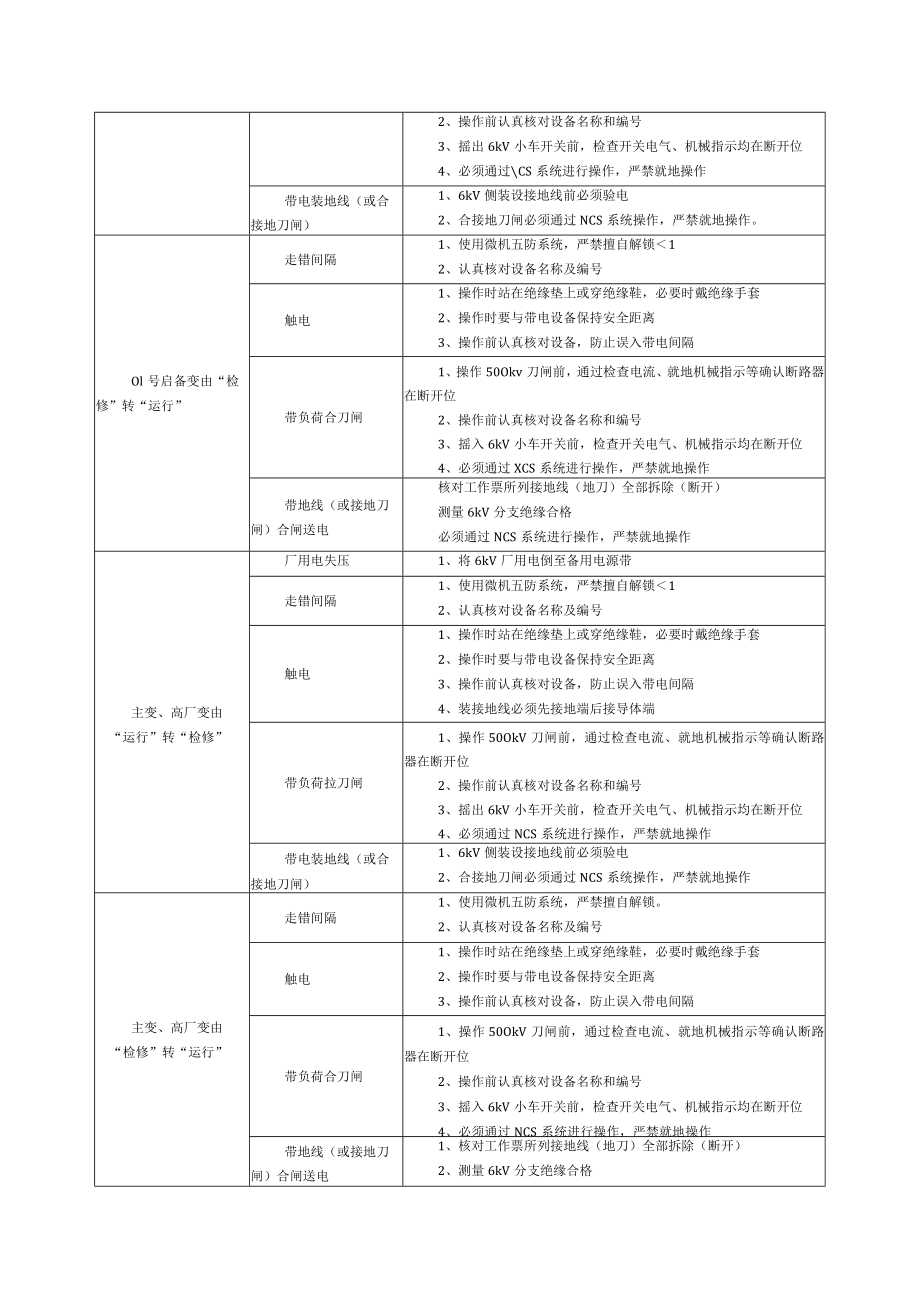 电气运行岗位作业风险控制指导.docx_第2页