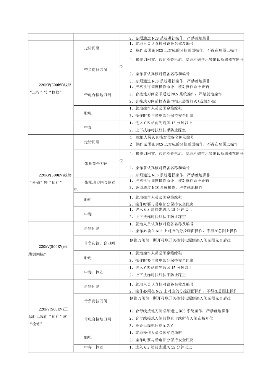 电气运行岗位作业风险控制指导.docx_第3页