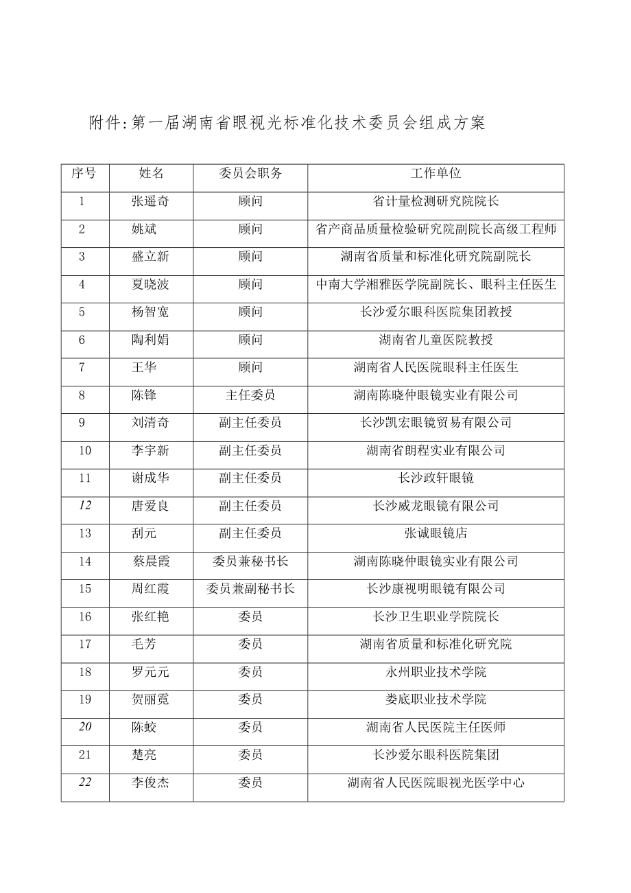 第一届湖南省眼视光标准化技术委员会组成方案.docx_第1页