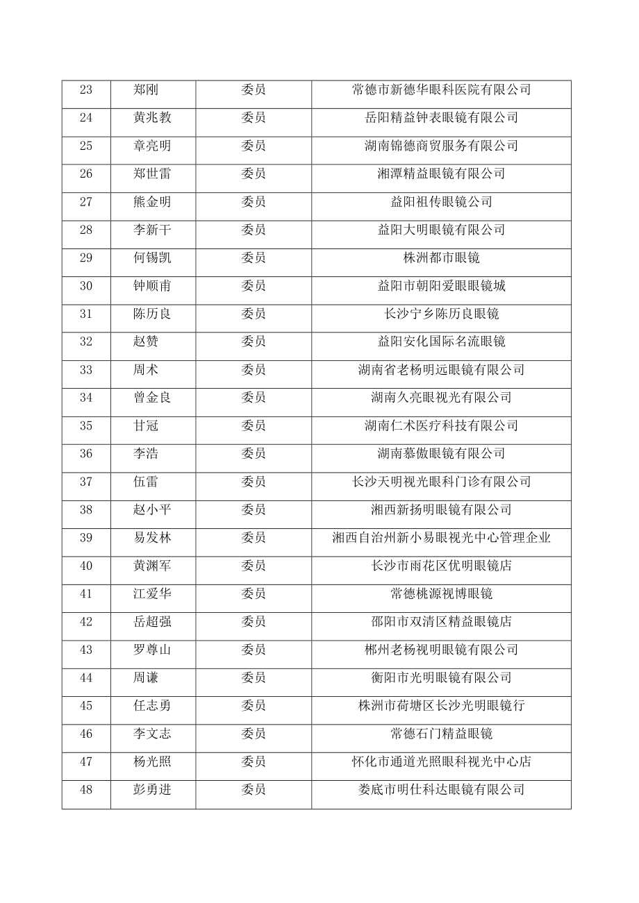 第一届湖南省眼视光标准化技术委员会组成方案.docx_第2页