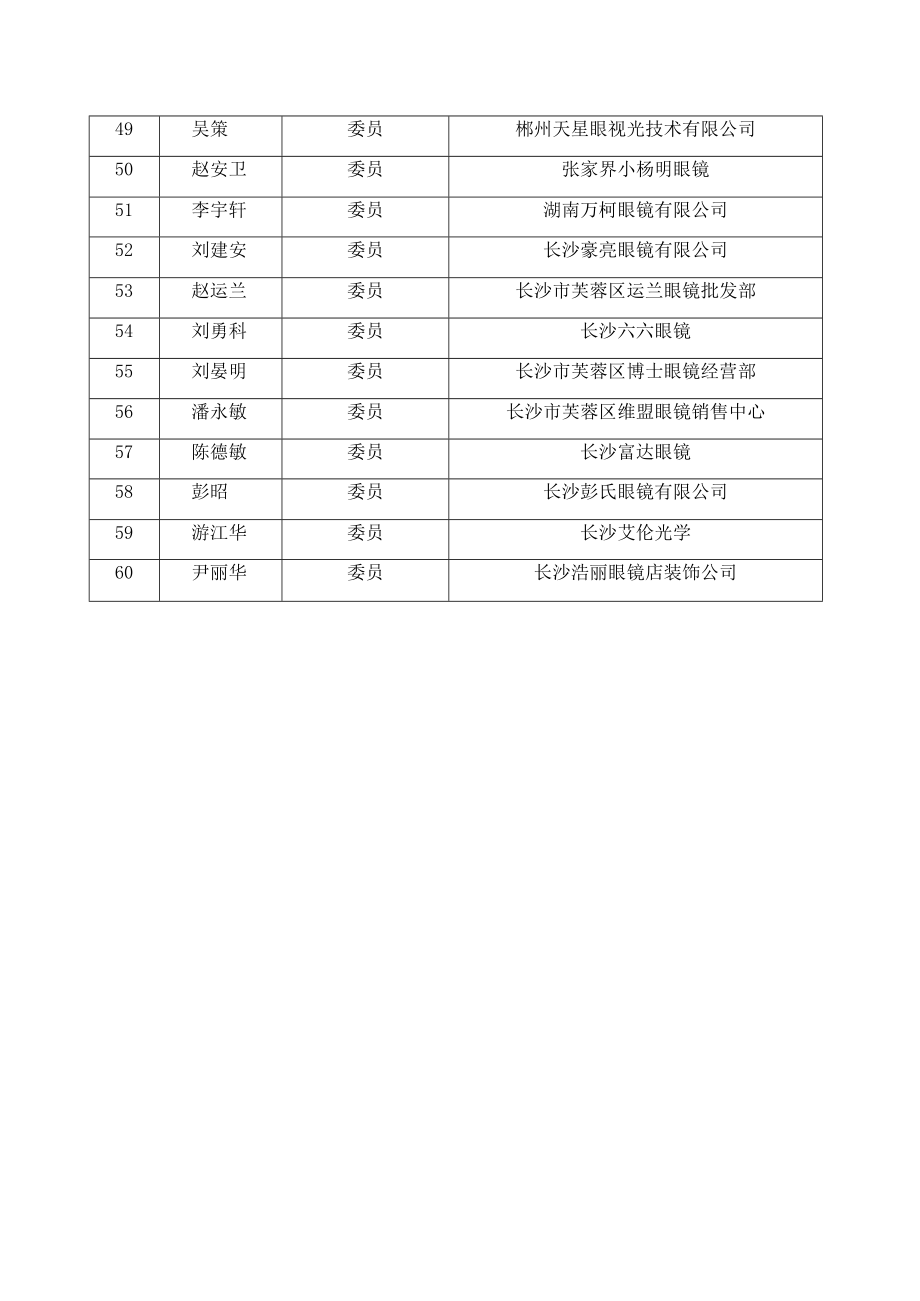 第一届湖南省眼视光标准化技术委员会组成方案.docx_第3页