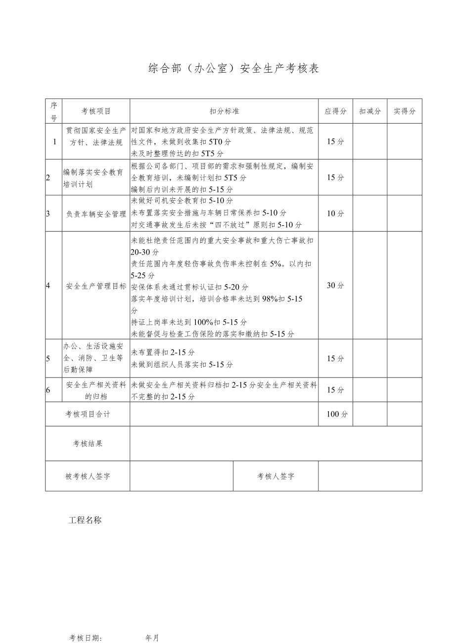 综合部（办公室）安全生产考核表.docx_第1页