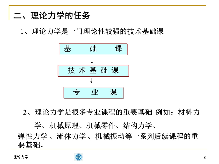 (964页PPT幻灯片版)理论力学课件.pptx_第3页