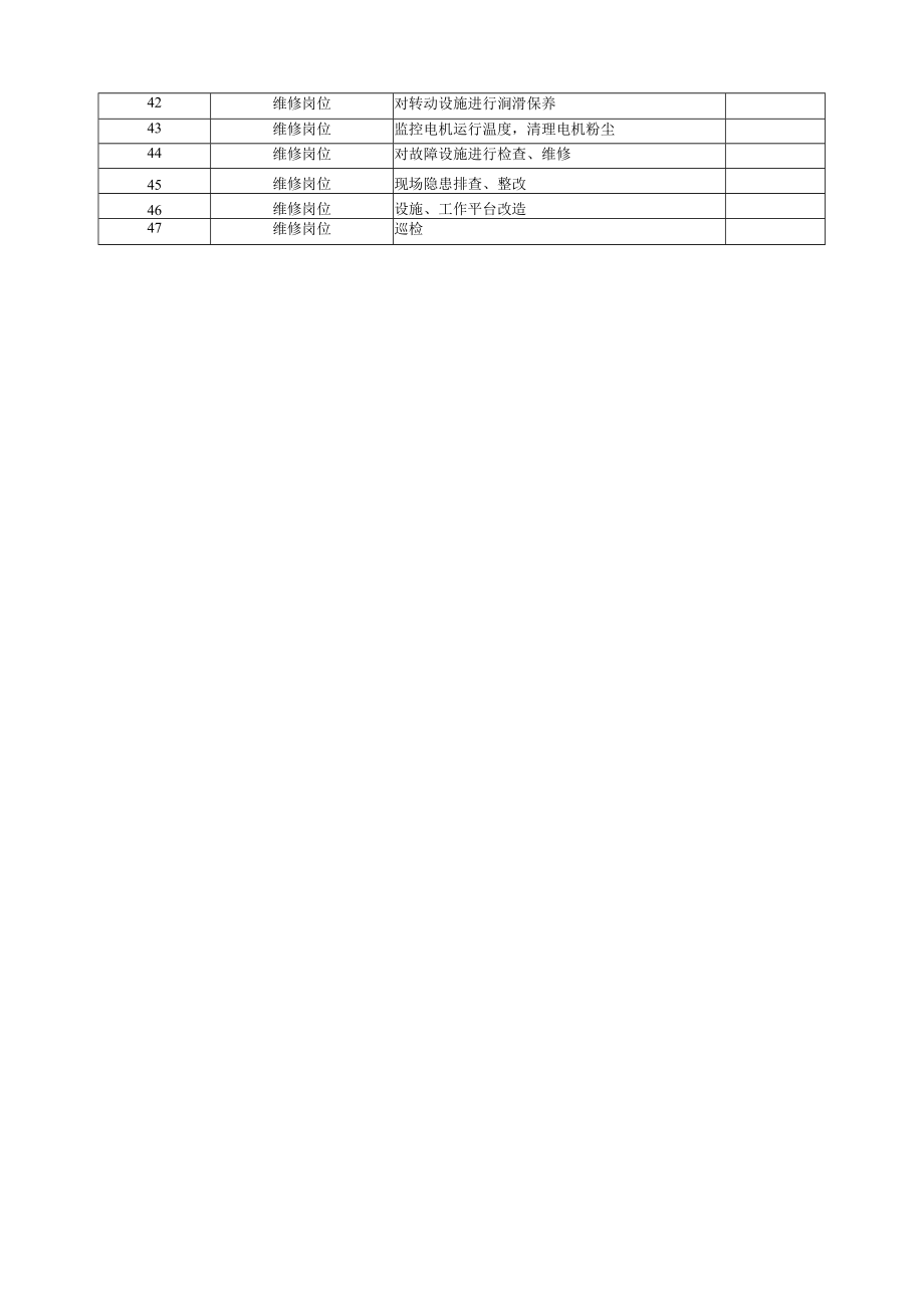 硝酸磷肥车间作业活动清单.docx_第2页