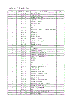 硝酸磷肥车间作业活动清单.docx