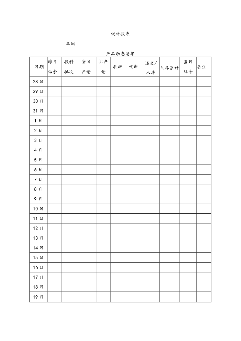 生产统计管理规程.docx_第2页