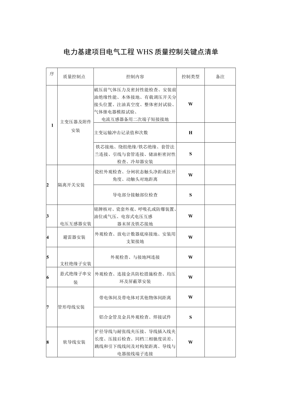 电力基建项目电气工程WHS质量控制关键点清单.docx