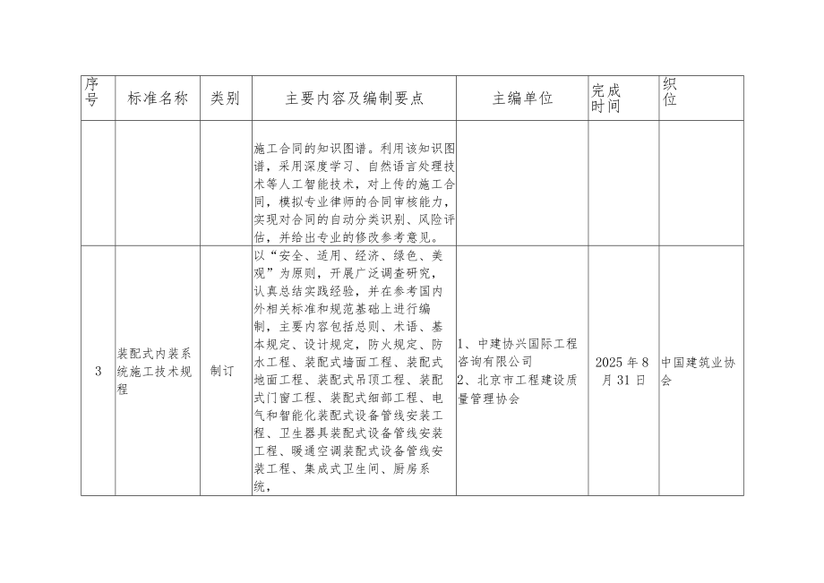 第七批中国建筑业协会团体标准编制工作计划.docx_第2页