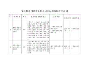 第七批中国建筑业协会团体标准编制工作计划.docx