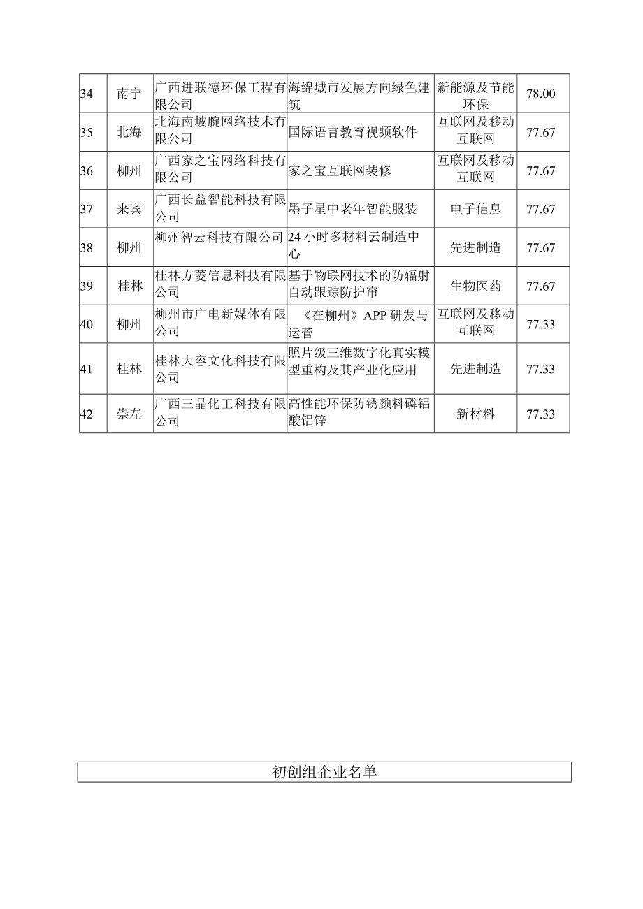 第六届中国创新创业大赛广西赛区暨2017年广西.docx_第3页