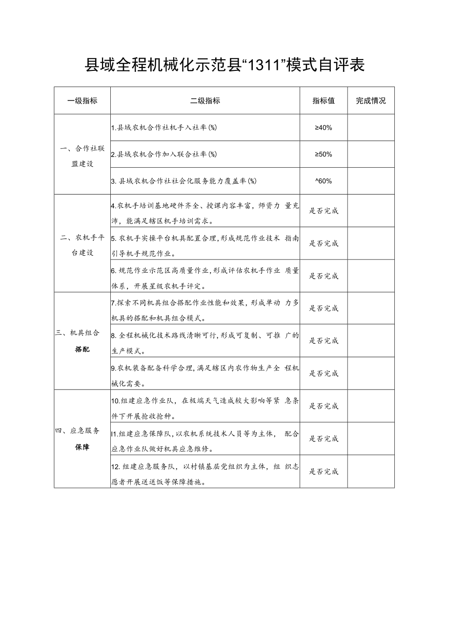 县域全程机械化示范县“1311”模式自评表.docx_第1页