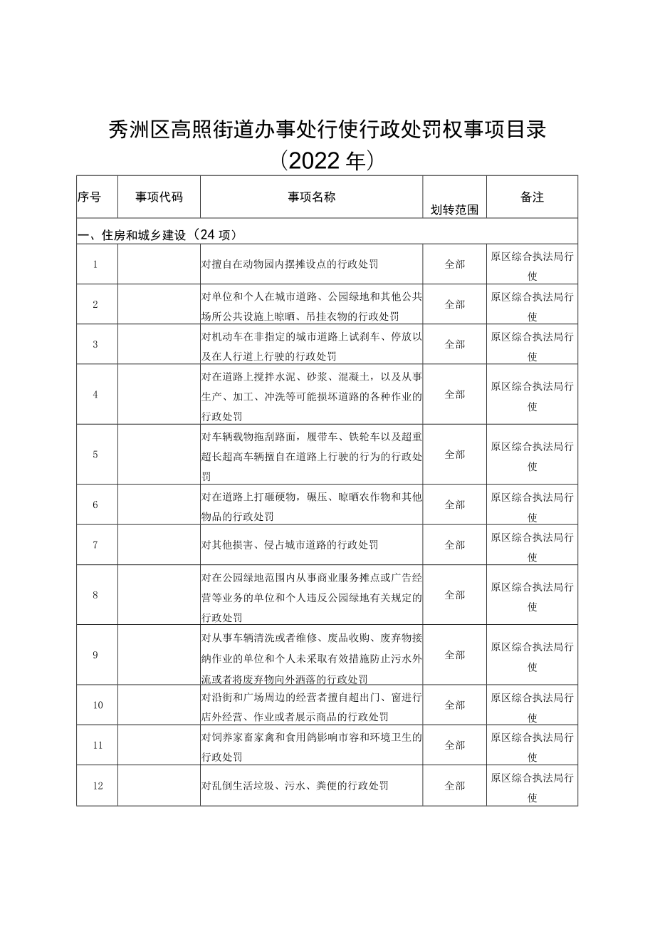 秀洲区高照街道办事处行使行政处罚权事项目录2022年.docx_第1页