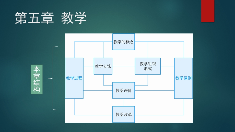 《基于教师资格考试的教育学》教学.pptx_第3页