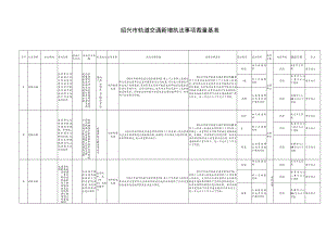 绍兴市轨道交通新增执法事项裁量基准.docx