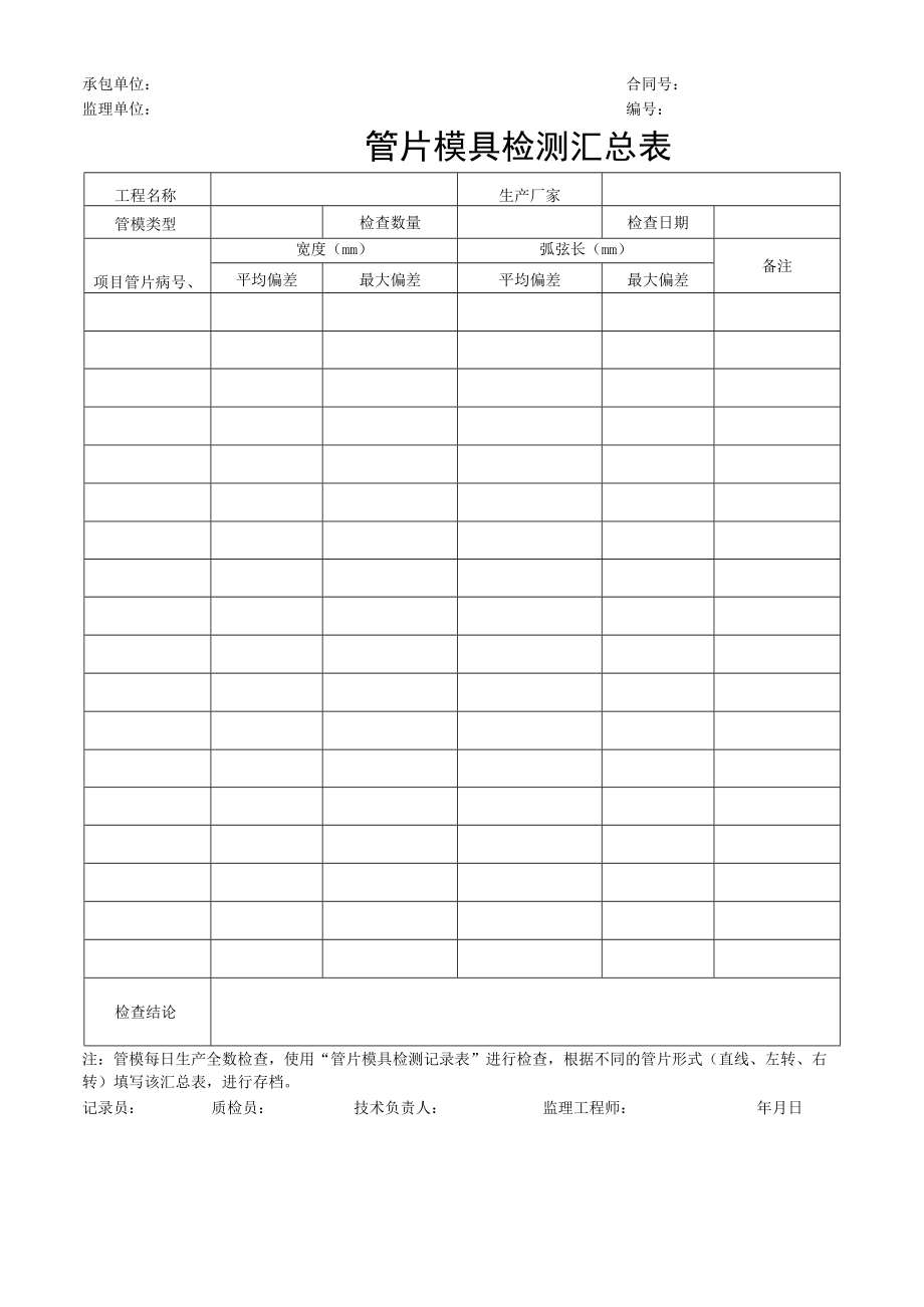 管片模具检测汇总表.docx_第1页