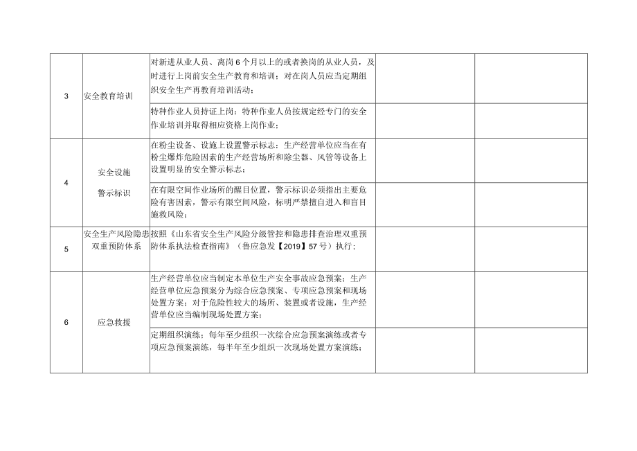 纺织企业自查表.docx_第2页