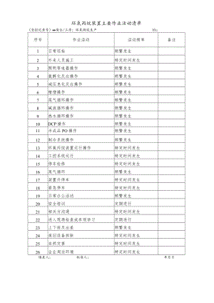 环氧丙烷装置主要设备设施清单（环氧丙烷生产）.docx