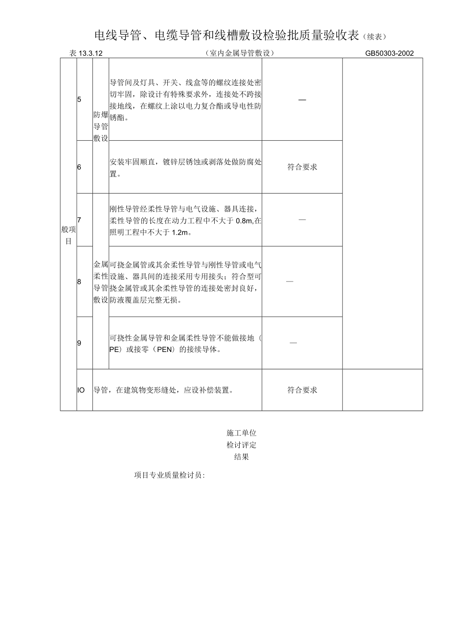 电线导管、电缆导管和线槽敷设检验批质量验收表室内金属.docx_第2页