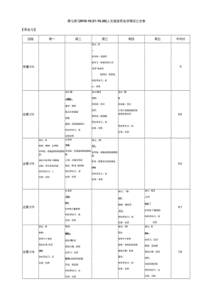 第七周2021—26人文旅游系各项情况汇总表早自习.docx