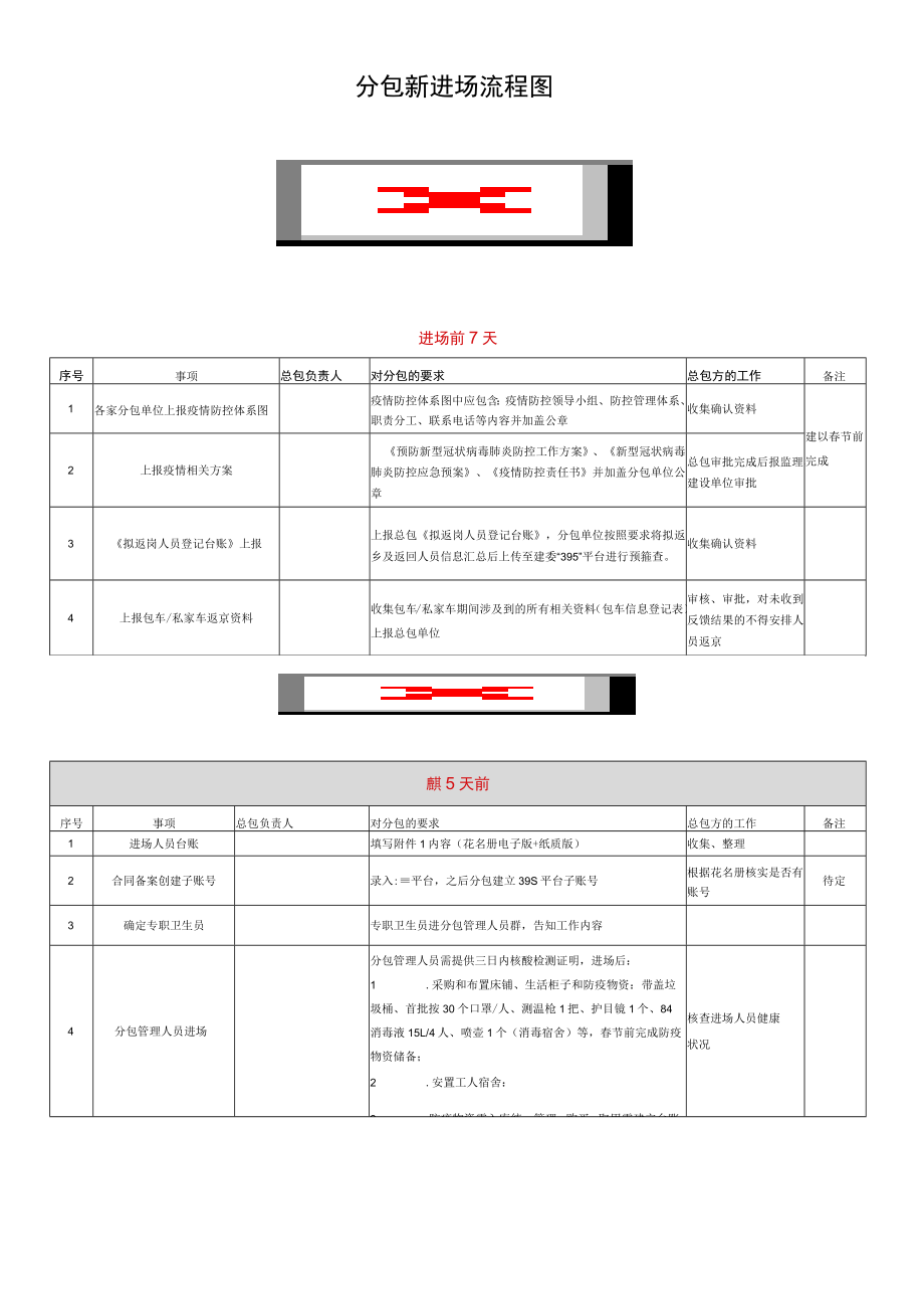 疫情防控分包进场流程.docx_第1页