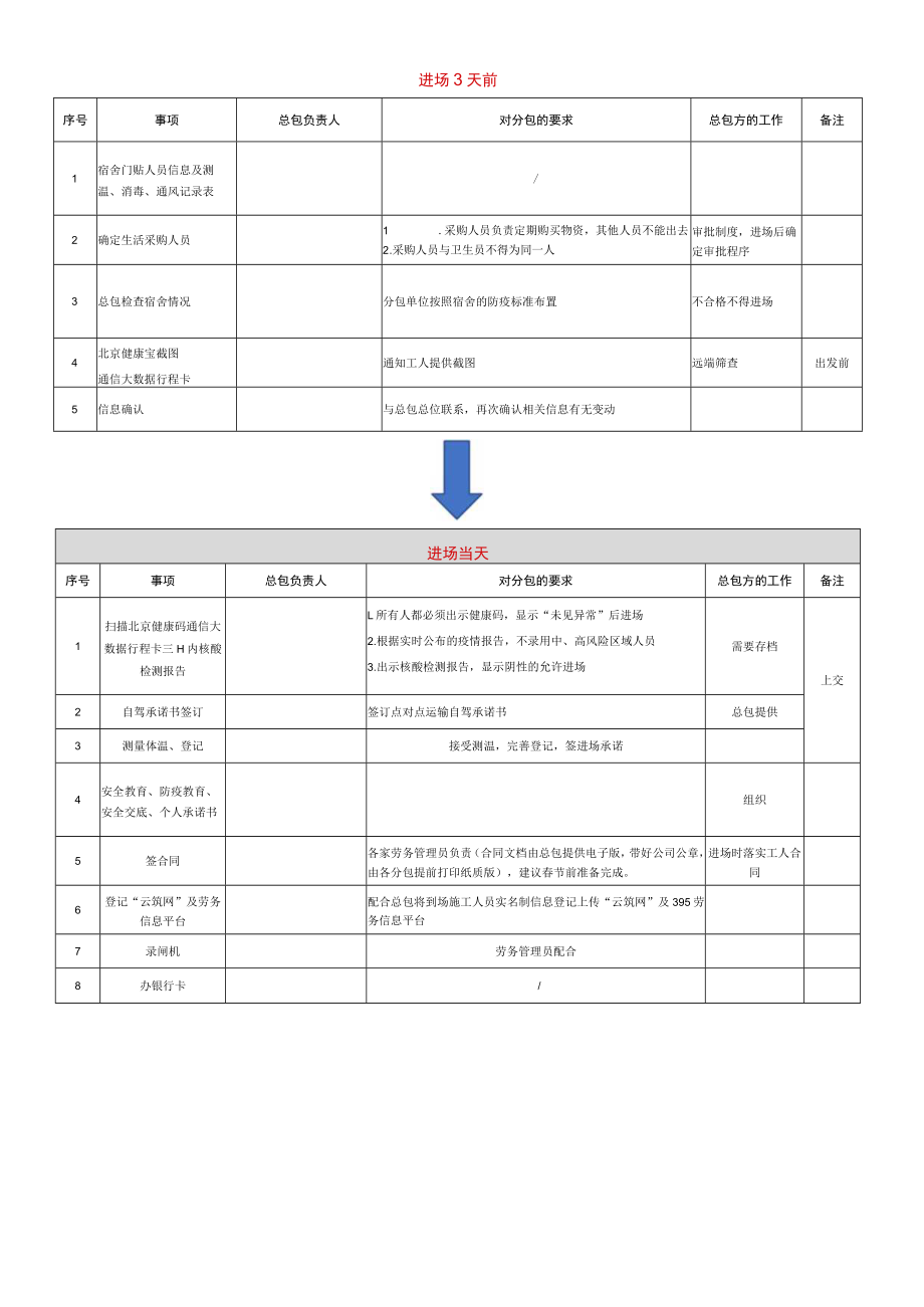 疫情防控分包进场流程.docx_第2页