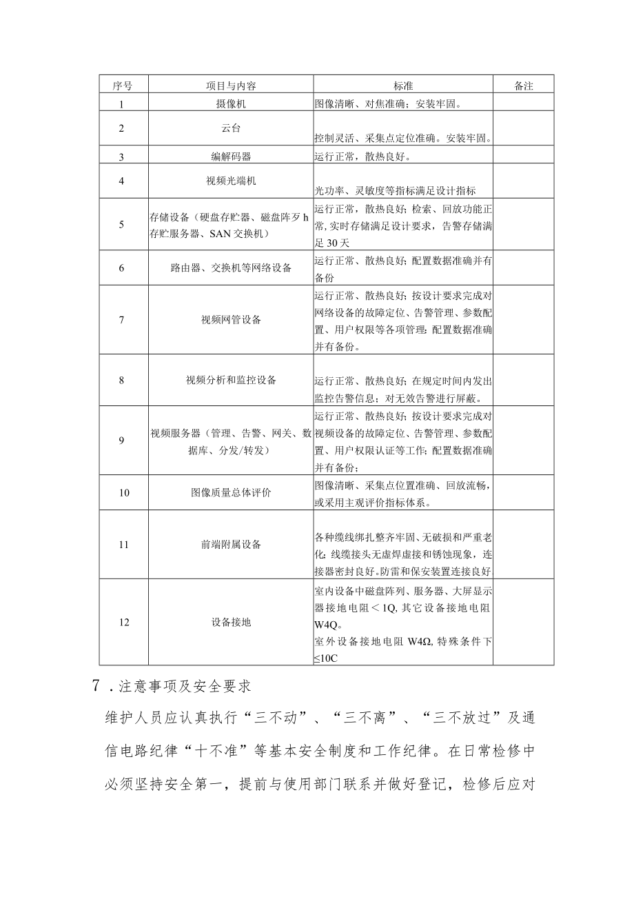 综合监控视频接入点设备维护人员作业指导书.docx_第3页