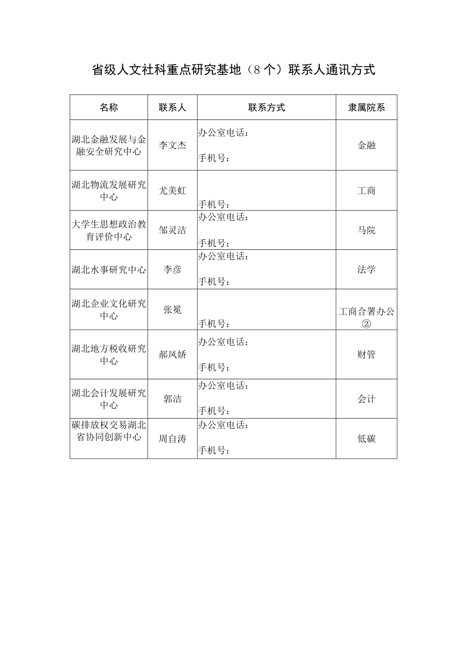 省级人文社科重点研究基地8个联系人通讯方式.docx_第1页