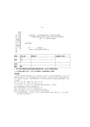 第一课“百家争鸣”和儒家思想的形成一.docx