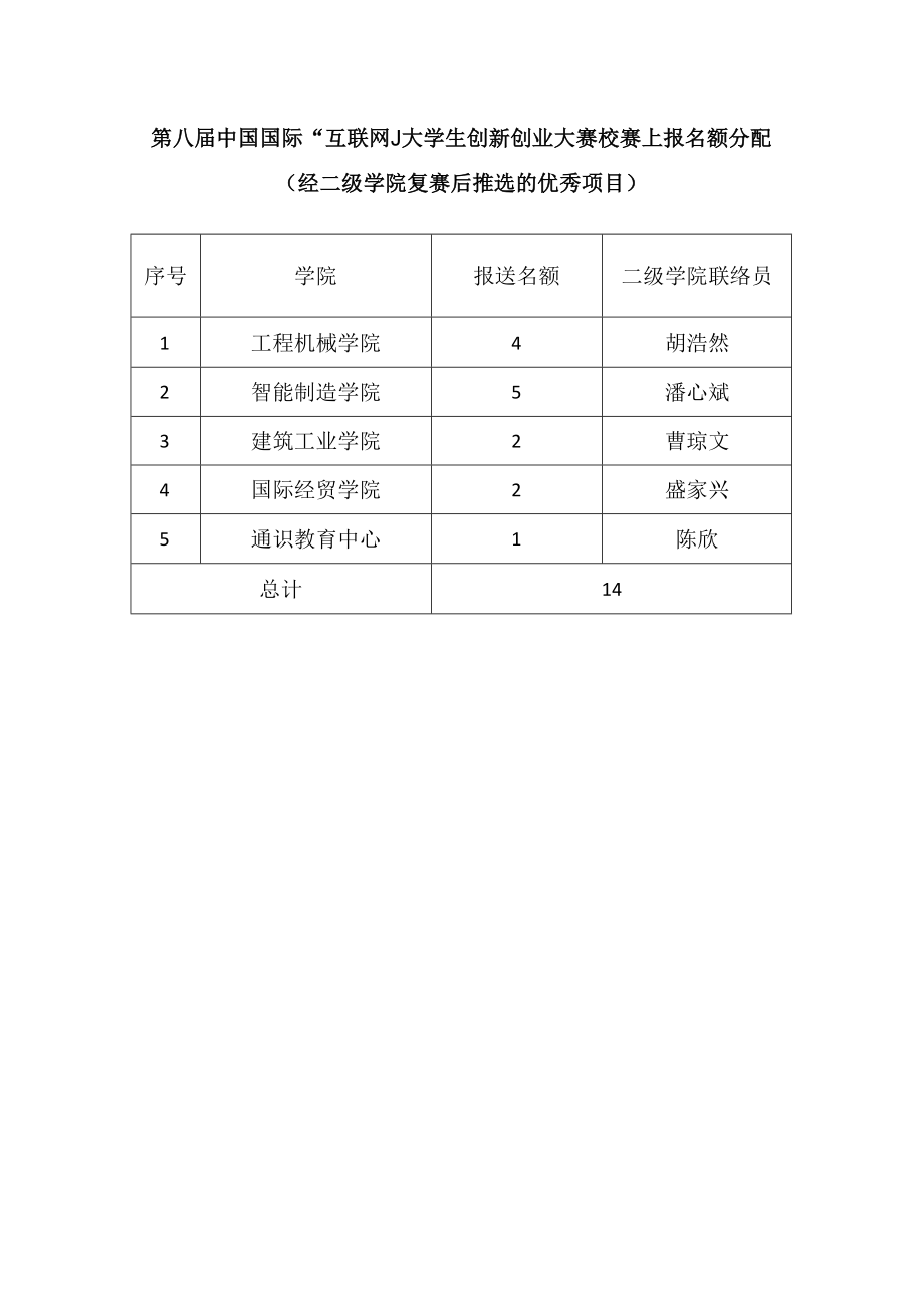 第八届中国国际“互联网 ”大学生创新创业大赛校赛上报名额分配.docx_第1页