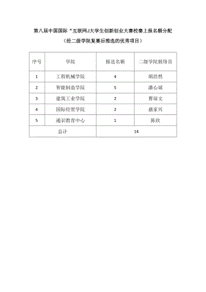 第八届中国国际“互联网 ”大学生创新创业大赛校赛上报名额分配.docx